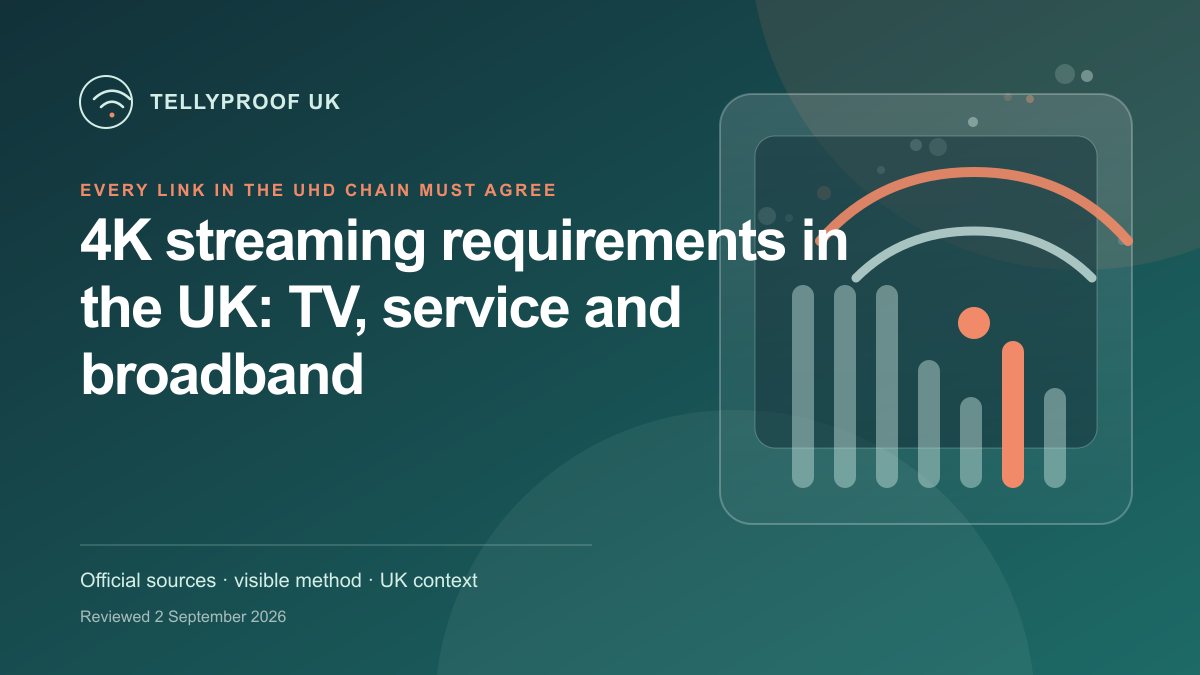 An end-to-end UK 4K streaming chain linking UHD content, subscription, app, player, HDMI equipment, television and broadband