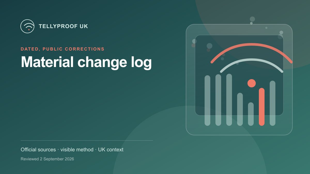 A dated TellyProof change log tracking sources, prices and editorial corrections