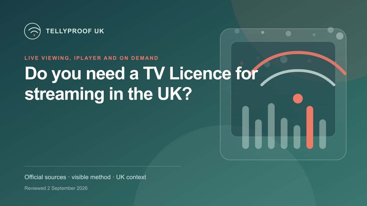A UK TV Licence decision tree separating live television, BBC iPlayer and non-BBC on-demand streaming